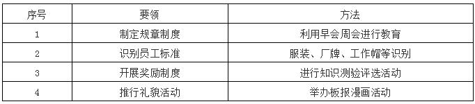 素養(yǎng)推行要領(lǐng)和方法 素養(yǎng)推行要領(lǐng)和方法